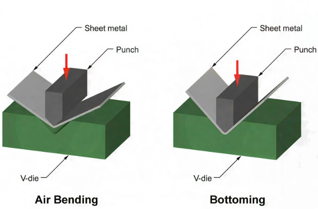 curves corner notches and interior cutouts in sheet metal