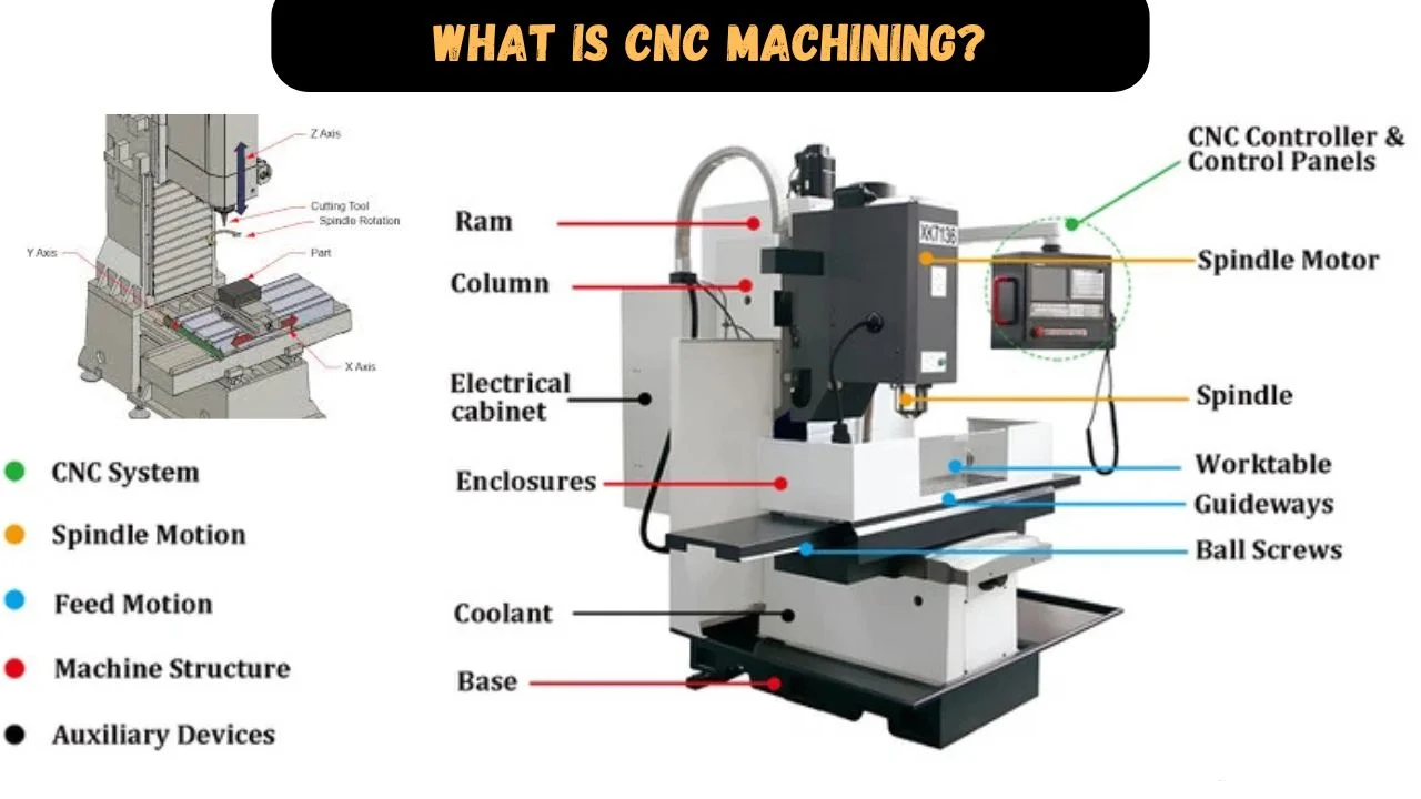 cnc machining turns raw stock into precision parts