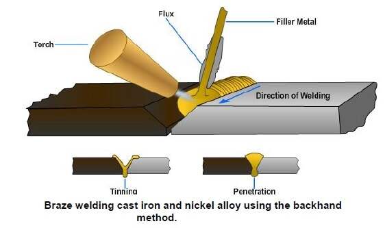 a strong brazed joint starts with clean fit up and even heating