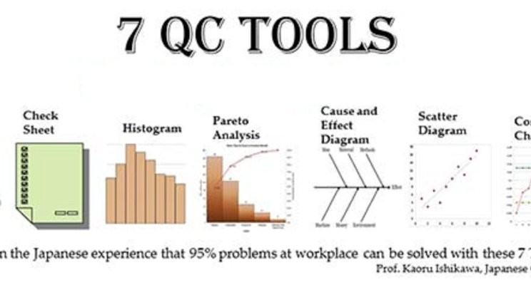 Shao Yi’s Quality Mastery: Unveiling the “Seven Quality Control Tools” Perspective