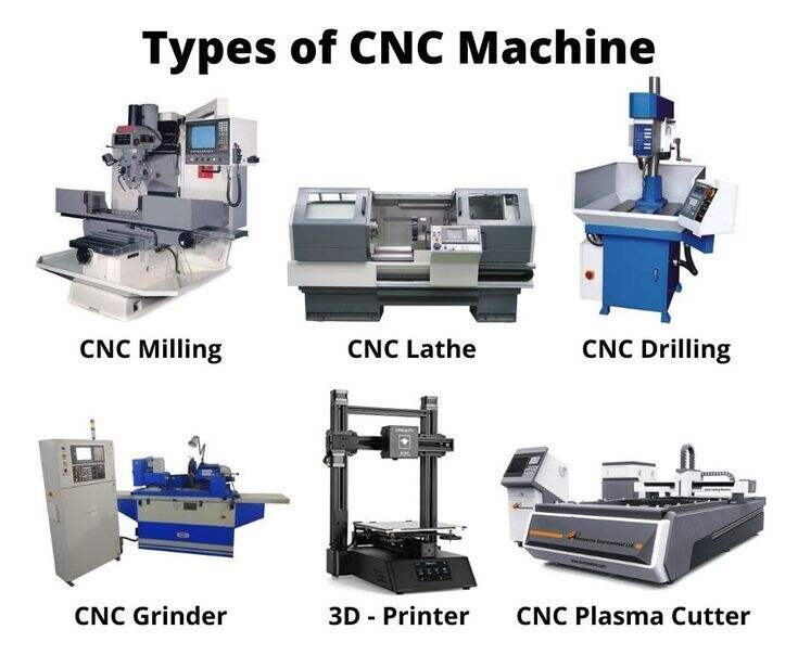 overview of essential cnc machine types used in precision manufacturing operations