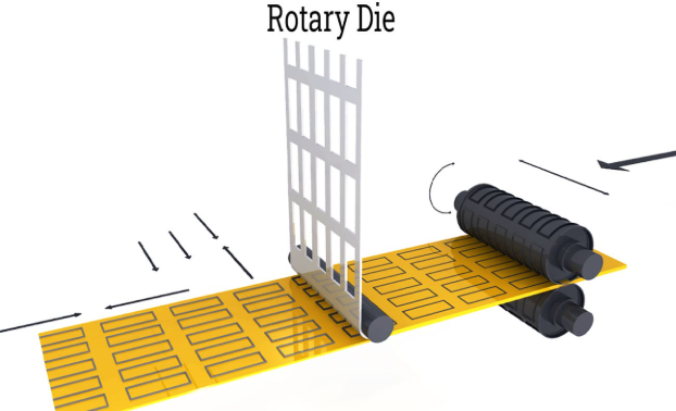die cutting machine setup with sandwich layers arranged for cutting