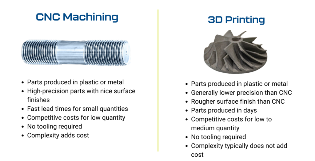 evaluating machined components and production data for accurate cnc pricing