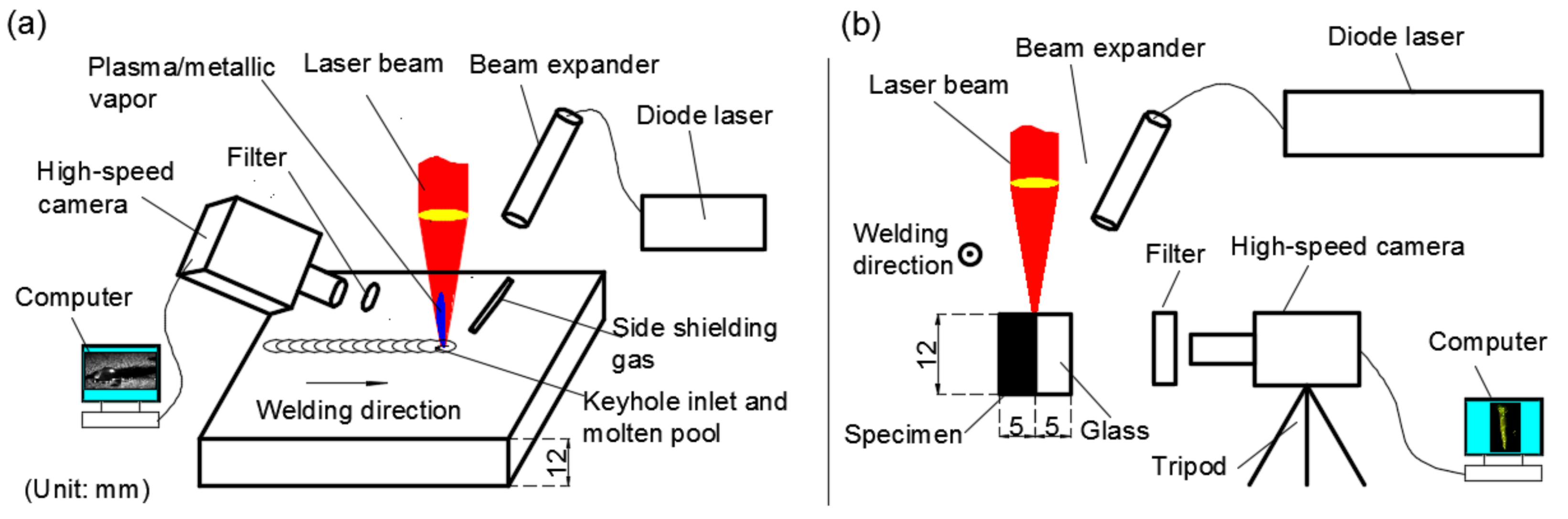 laser welding setup and alignment for weld quality