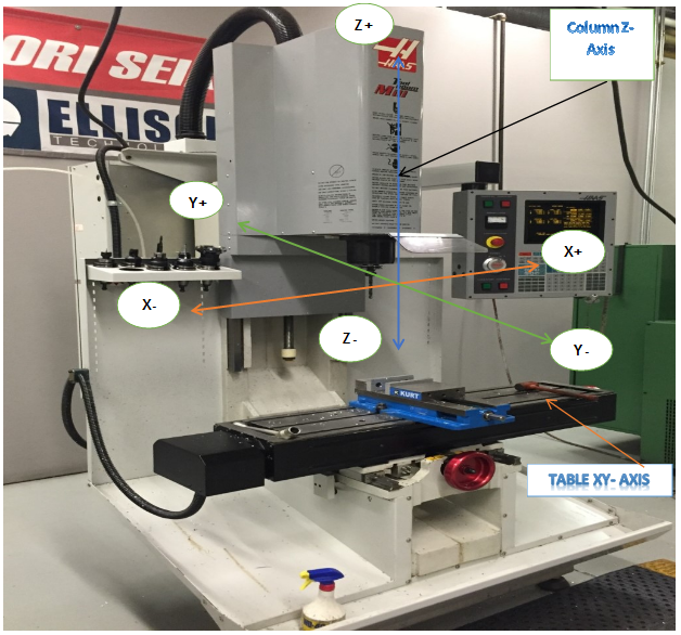 cnc workflow from digital model to finished part