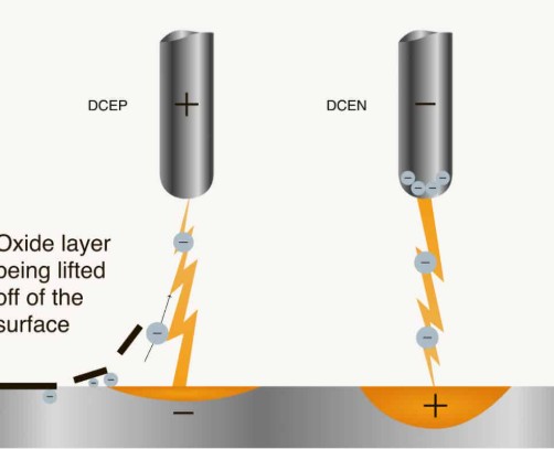dialing in an ac tig setup for better aluminum weld control