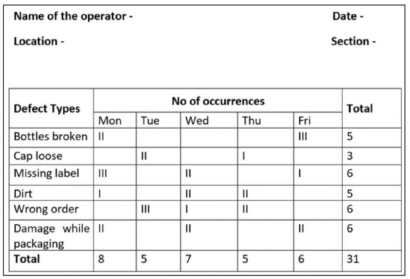 Quality Excellence Mastery: Significance of Inspection Checklists in Shao Yi’s Seven Quality Tools