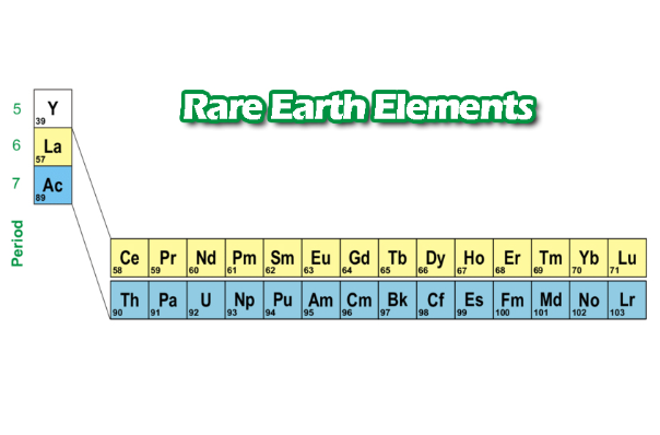 rare earth elements grouped around the lanthanides with scandium and yttrium