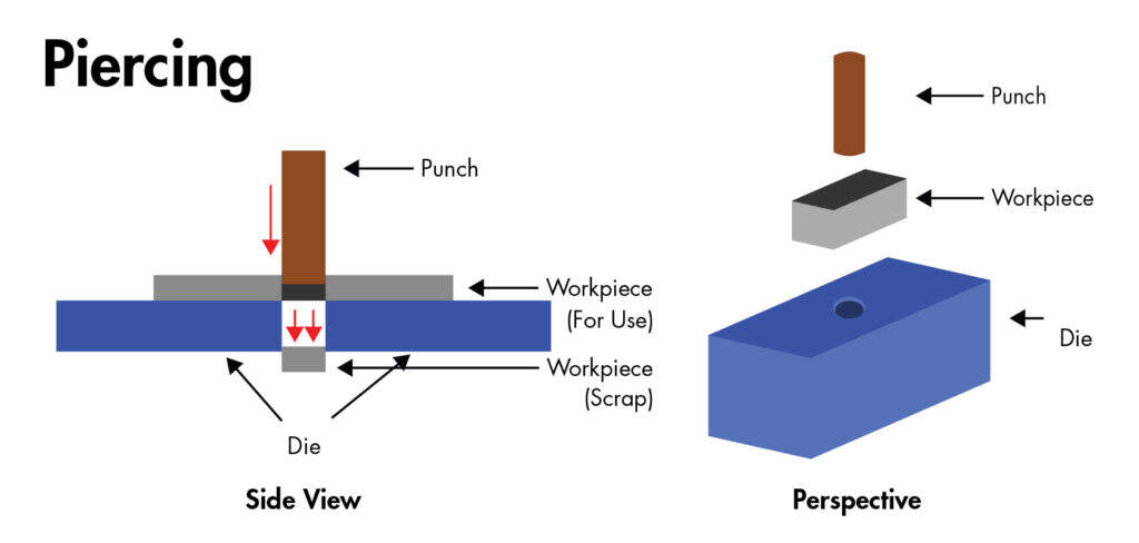 punch and die button interaction during the metal cutting process