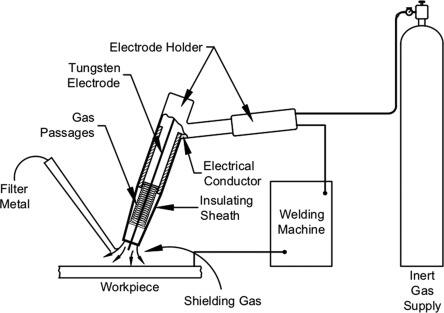 robotic precision welding and inspection for production parts