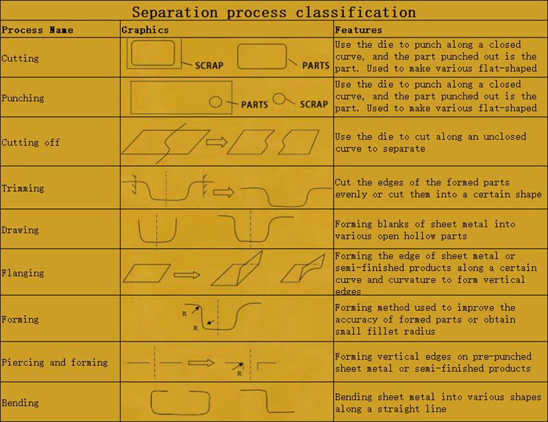 Separation process classification.jpg