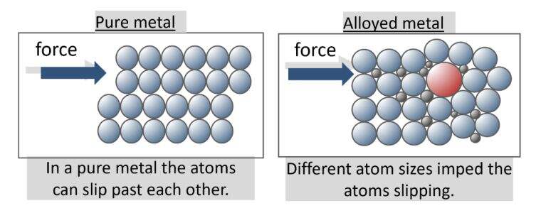 from ore and atoms to finished metal materials