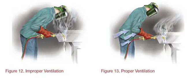 arc welding safety gear and a properly ventilated work area