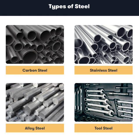 conceptual view of carbon stainless alloy and tool steel families
