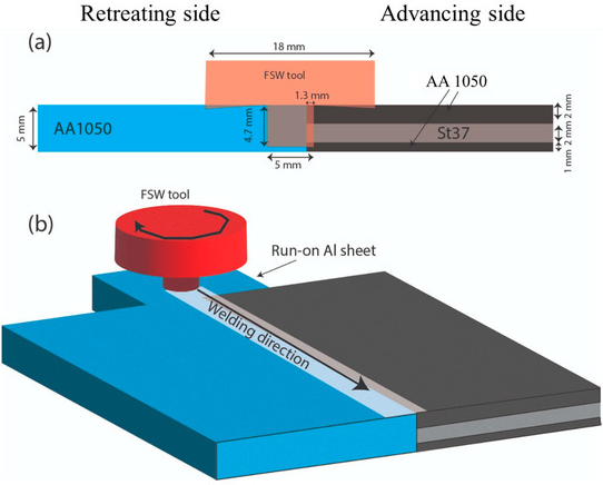 why aluminum and steel resist direct fusion at the joint