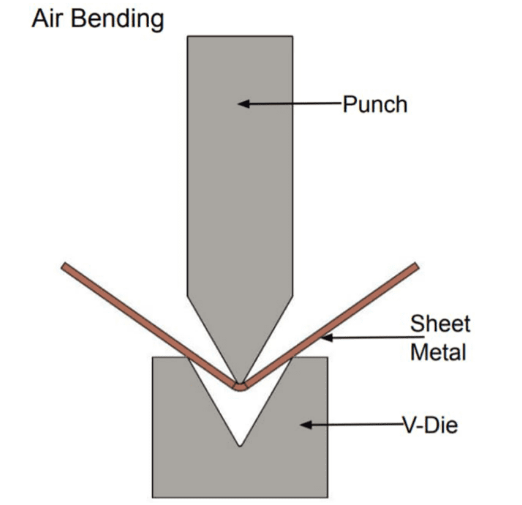 cross section view of press brake bending operation showing punch and die interaction