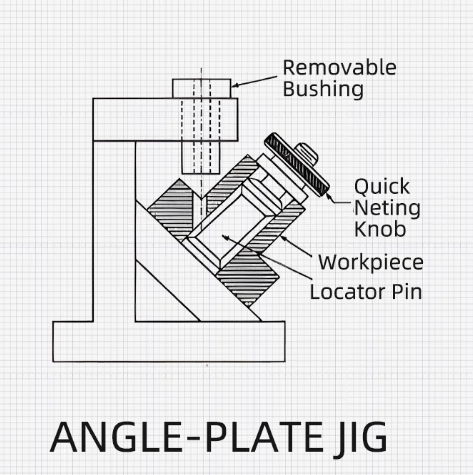 a simple visual of a die mold jig and fixture in a workshop setting