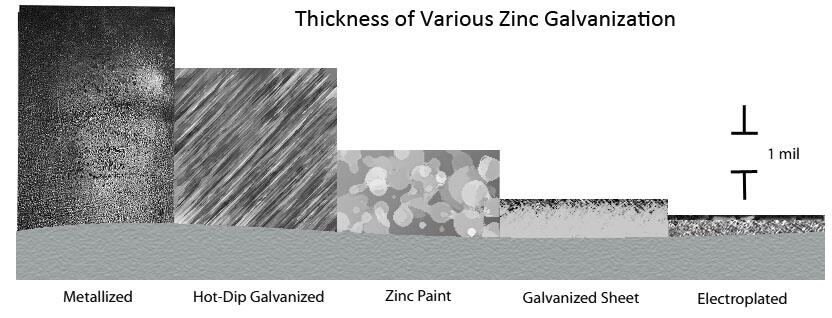 Zinc-Plated-Steel.jpg