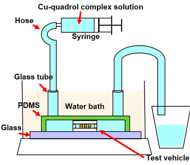 stable electroless copper bath chemistry concept