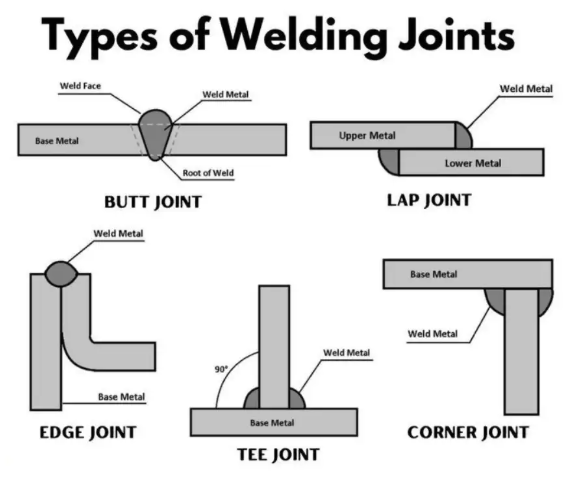 choosing the right joining process depends on the part geometry and production needs