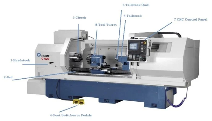 key factors that determine cnc machining quote calculations