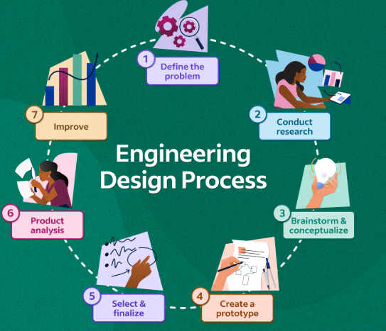service machining workflow begins with design file submission and engineering review before production