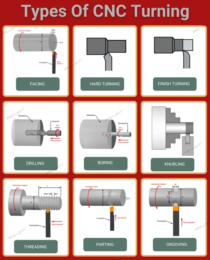 different cnc operations suit specific part geometries and precision requirements