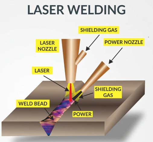 common ways to join aluminum to steel without direct fusion