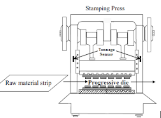 strip layout design showing optimized part arrangement and carrier strip configuration