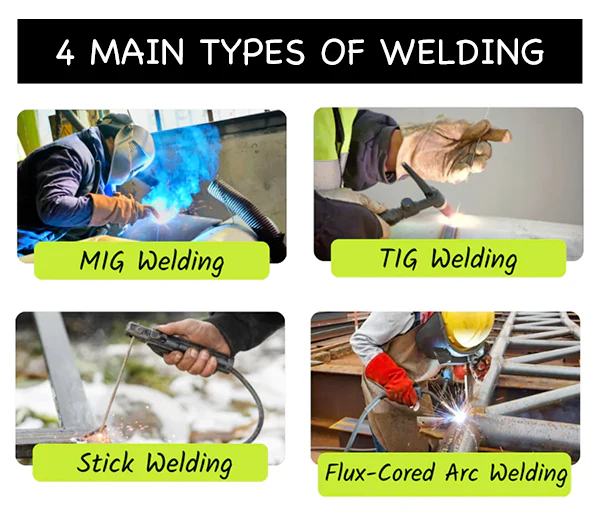 illustration of major welding process families in a modern metal shop