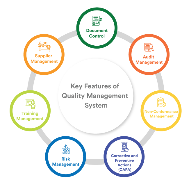 quality management systems and certifications ensuring consistent manufacturing standards