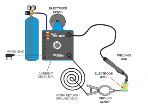 repeatable stainless welding depends on fixtures automation and inspection