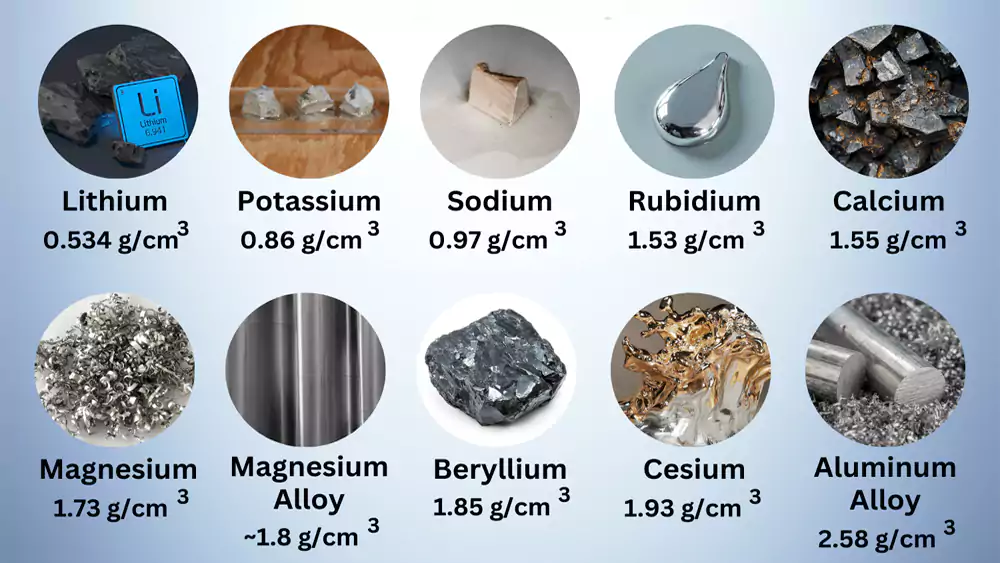 common lightweight engineering metals used in real parts