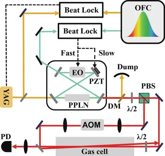 understanding quote line items helps identify cost optimization opportunities