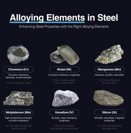 illustration of steel's iron base carbon and optional alloying elements
