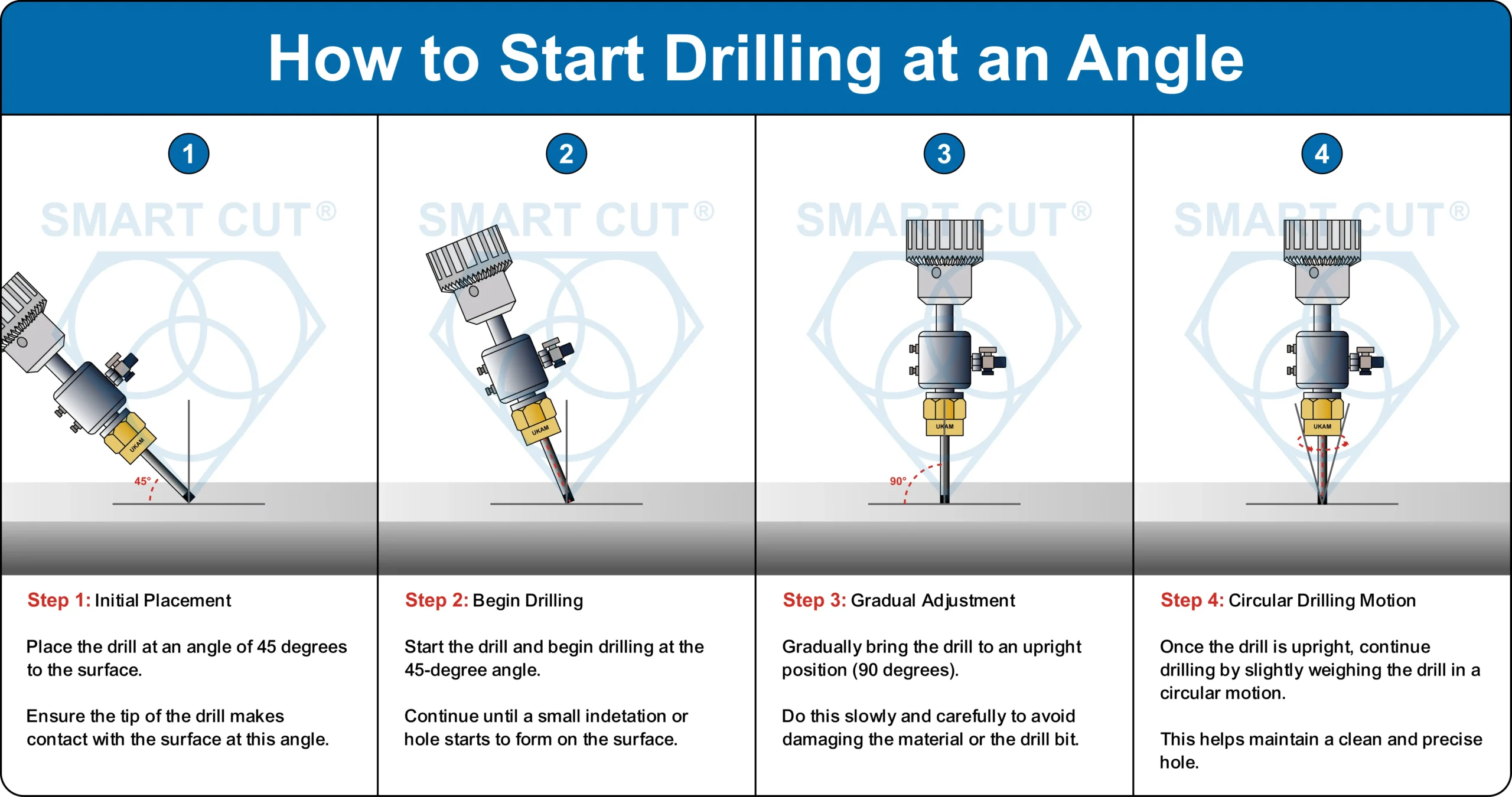 choose the right drilling setup for accuracy and repeatability