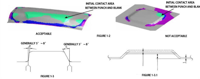 Stretching depth analysis of cae.jpg