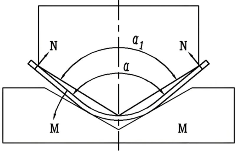 Rebound of the bending process.jpg