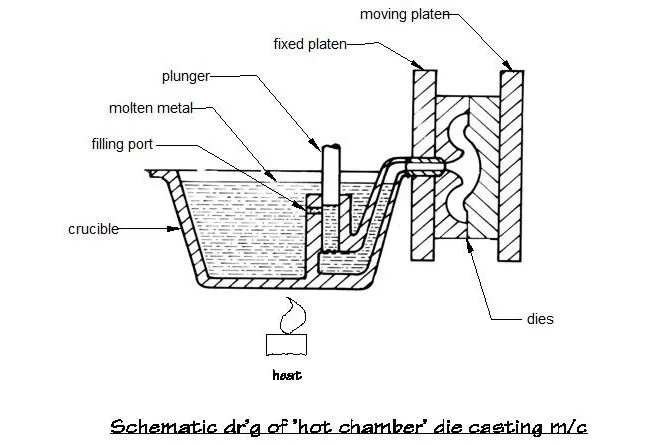 62cf4c1aa7cd5f265a0a02705cfbde5b.Pressure-Die-Casting-1.webp