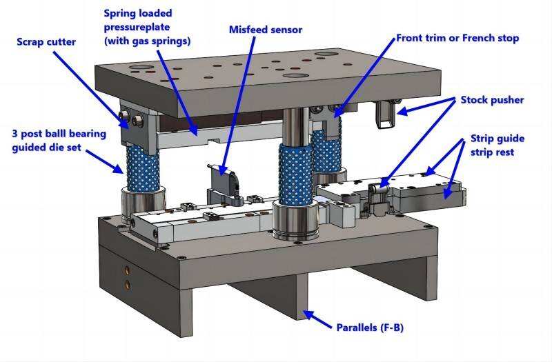 die shoes and guide posts form the structural backbone of stamping operations