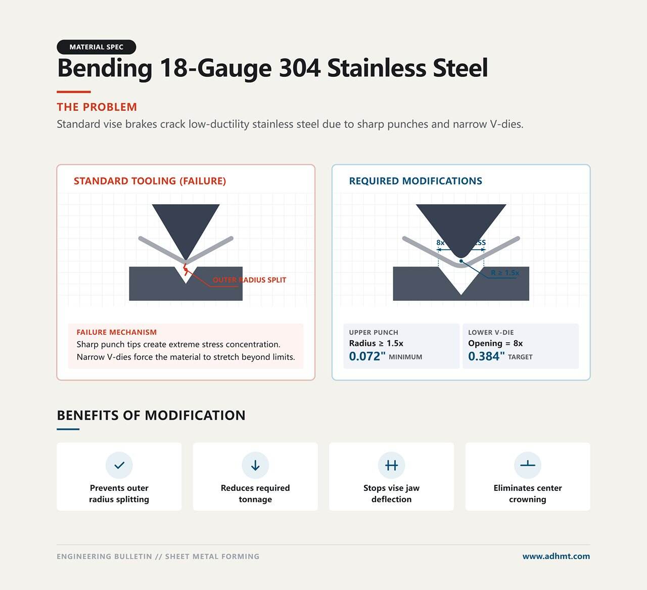 home metal bending setup with vise clamps safety gear and practice offcuts