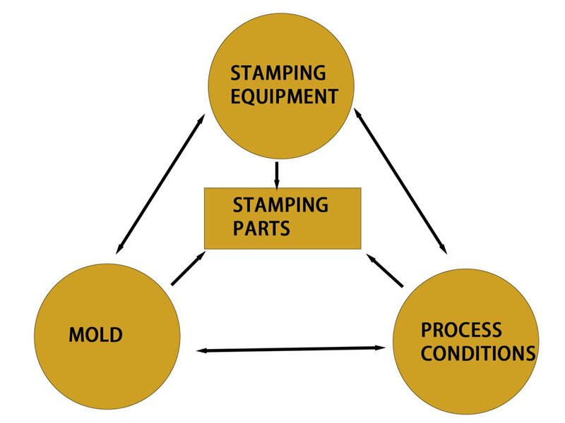 Conditions in which stamped parts are affected.jpg