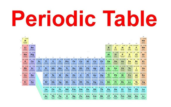 group 2 shown as one vertical family on the periodic table