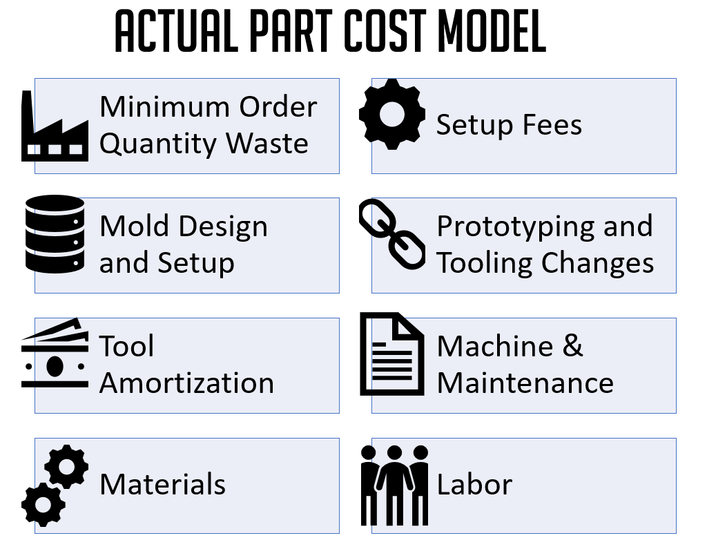 prototype and production volumes change metal part pricing