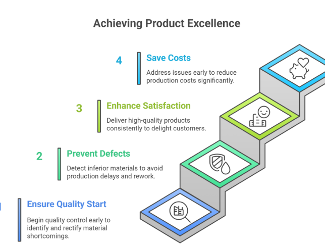 systematic quality inspection identifies forming defects early to prevent costly production issues