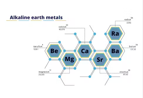 Was sind die Erdalkalimetalle? Die Gruppe 2 wird endlich verständlich