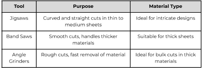 material thickness directly determines which cutting methods are viable and what tolerances are achievable