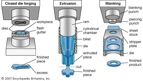 punch and die assembly showing critical clearance specifications