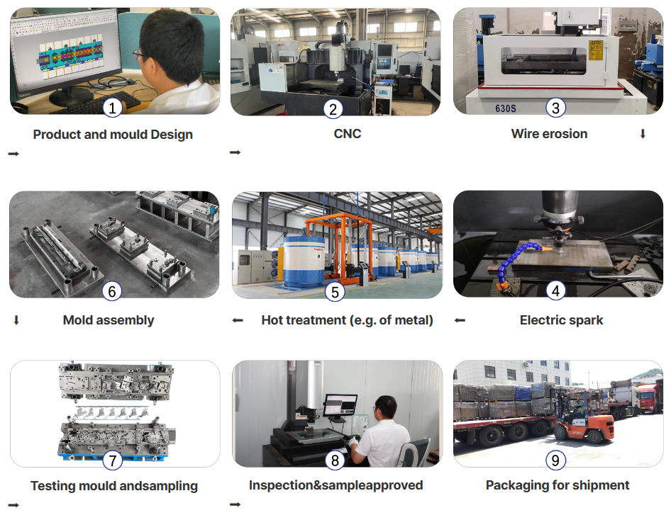 different press machine types paired with compatible die tooling