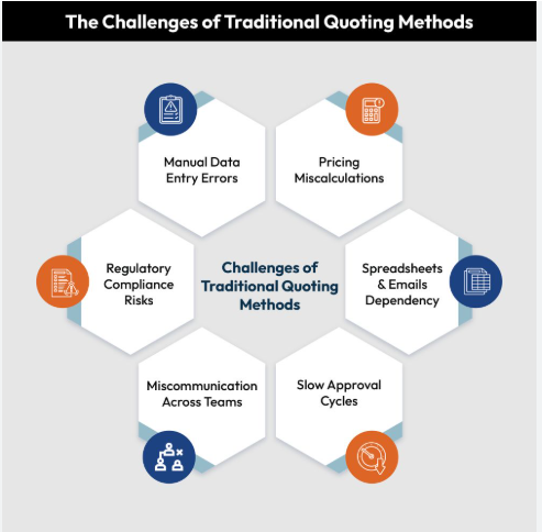 comparing digital instant quoting with traditional engineering review methods